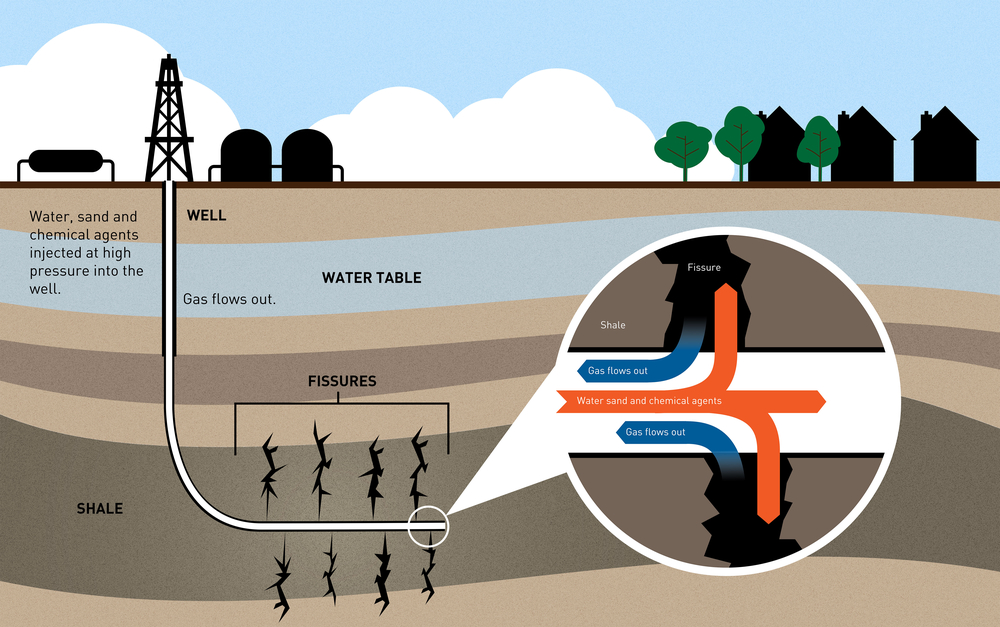 Fracking for shale gas infographic