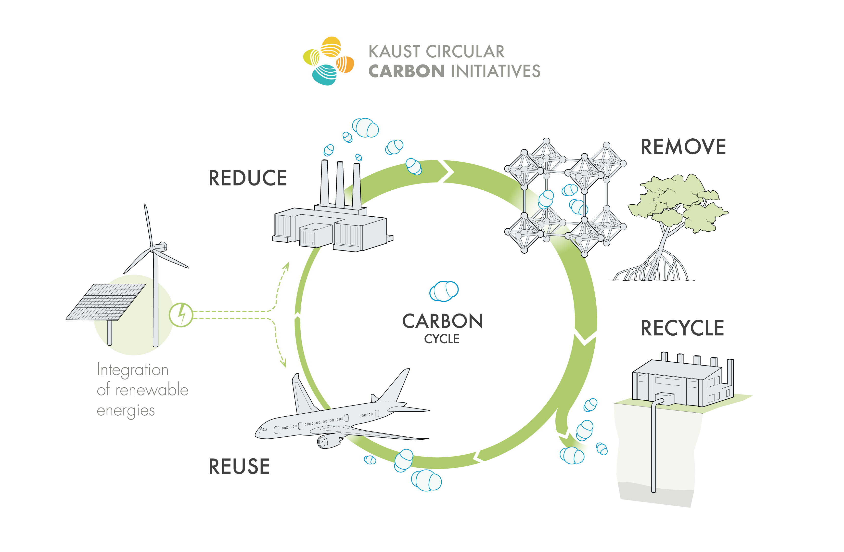 Circular Carbon_T4_Diagram.jpg