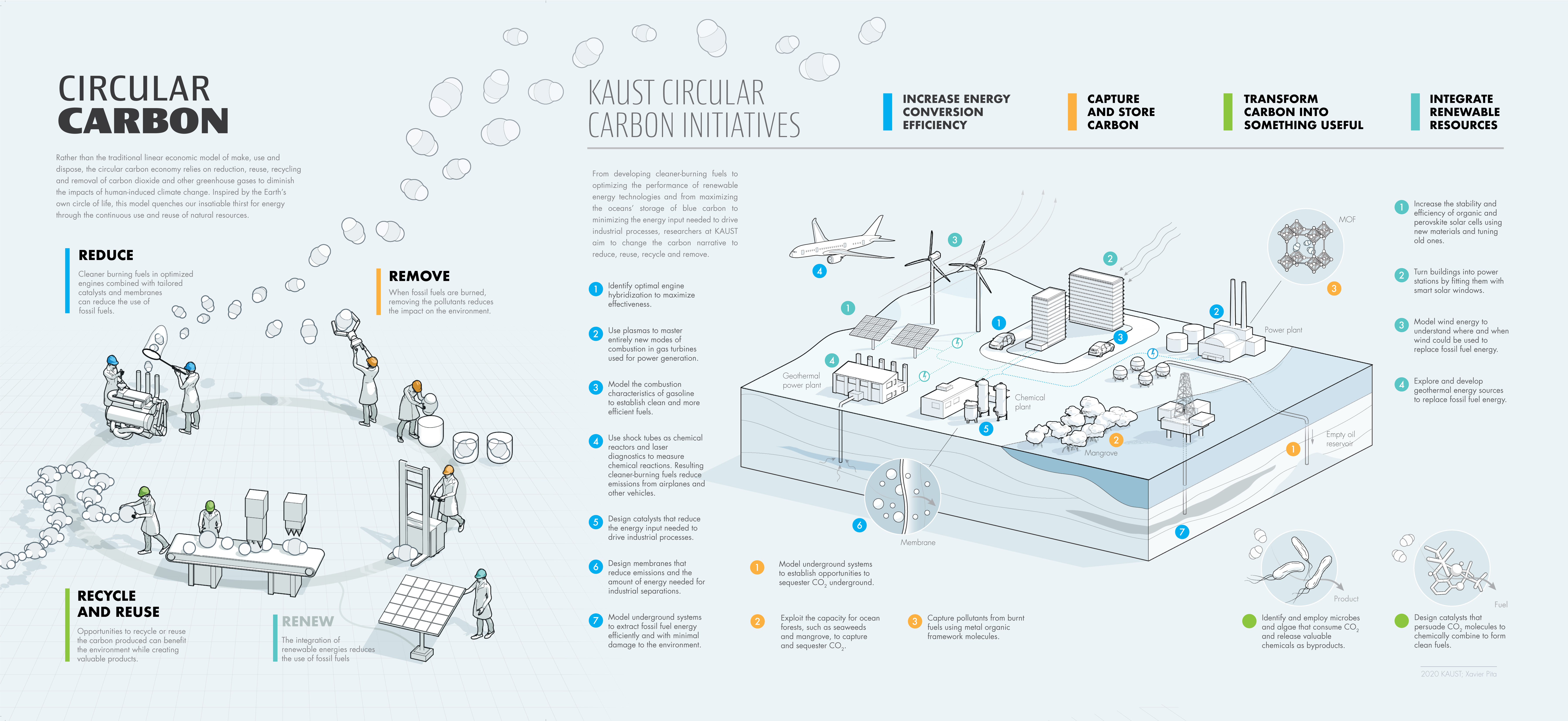 Circular Carbon Infographic_Final_T3_Infographic.jpg