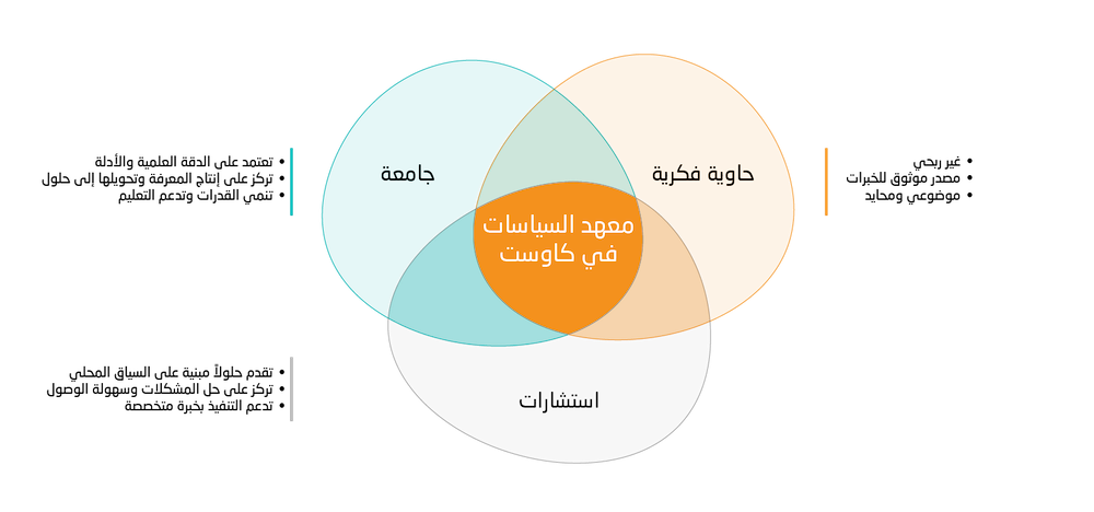 Recognition for Research Excellence Globally and in KSA